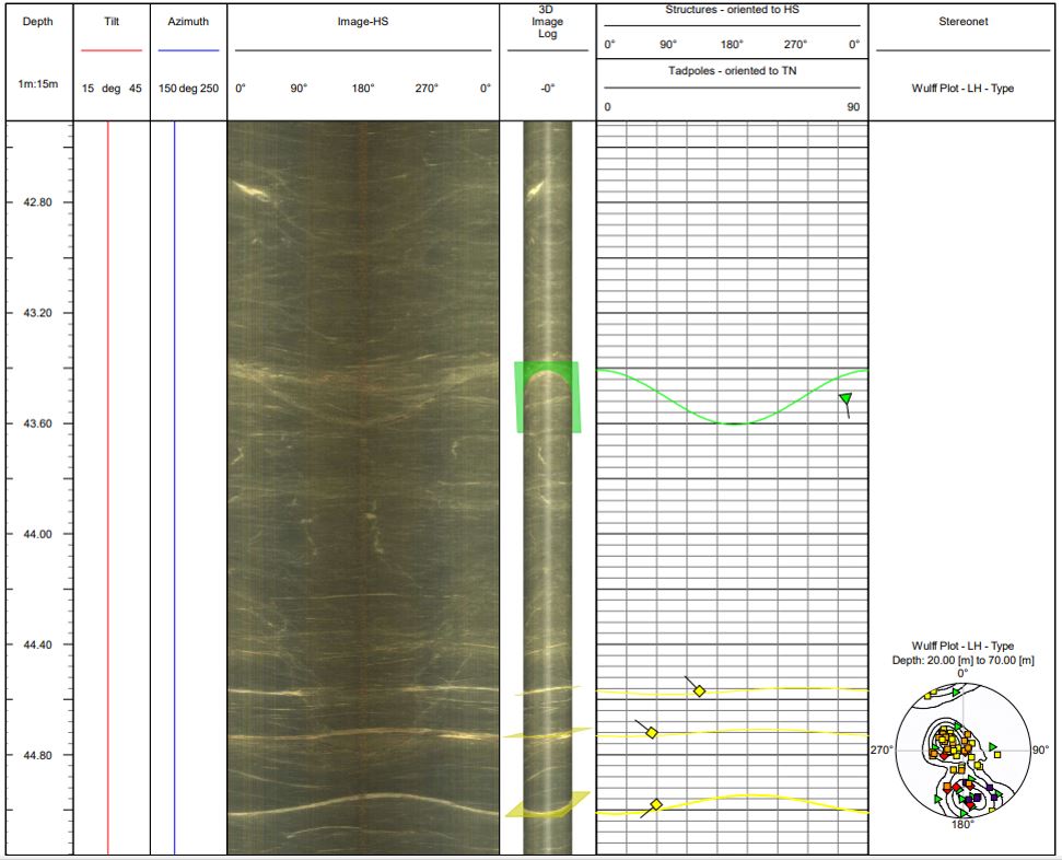 Borehole Televiewer Processing